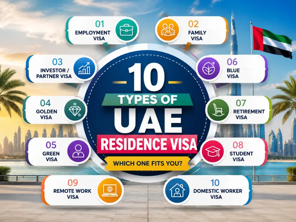 10 Types of UAE Residence Visa: Which One Fits You in 2026