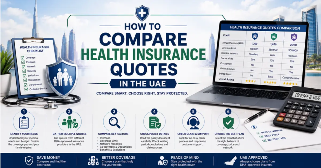 How to Compare Health Insurance Quotes in the UAE