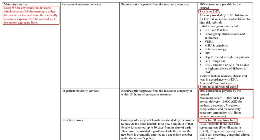 DHA Essential Benefits Plan table of benefits showing maternity, delivery and newborn cover limits