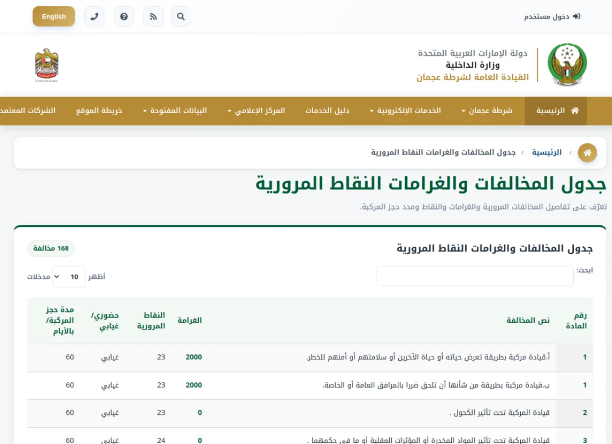 Ajman Police violations, fines and traffic points table listing 168 violations with fines, black points and impound days