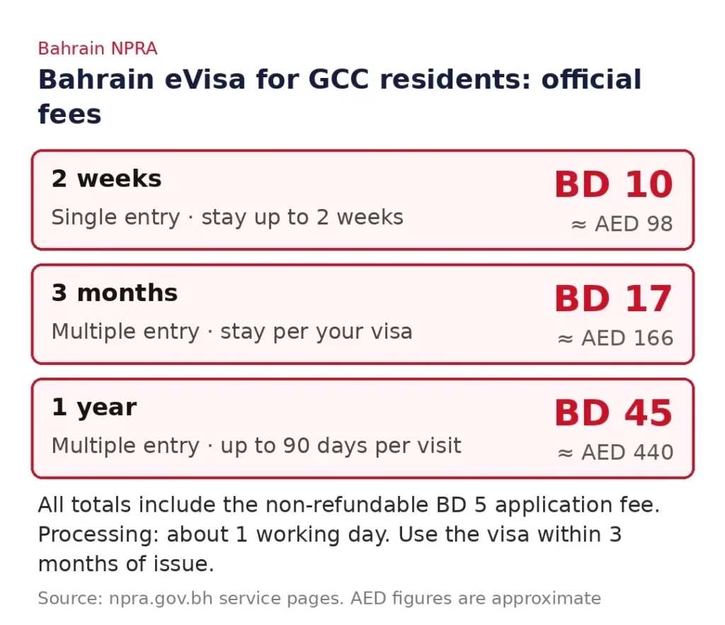 Bahrain GCC resident eVisa fees for 2 week, 3 month and 1 year visas from NPRA