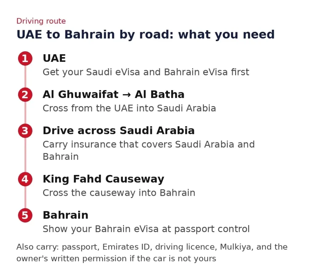 Road route from the UAE to Bahrain through Al Ghuwaifat, Saudi Arabia and the King Fahd Causeway
